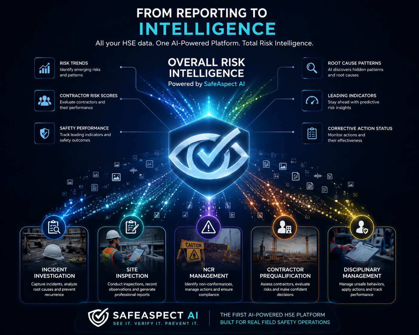 An AI-assisted HSE/EHS field reporting platform | SafeAspect AI