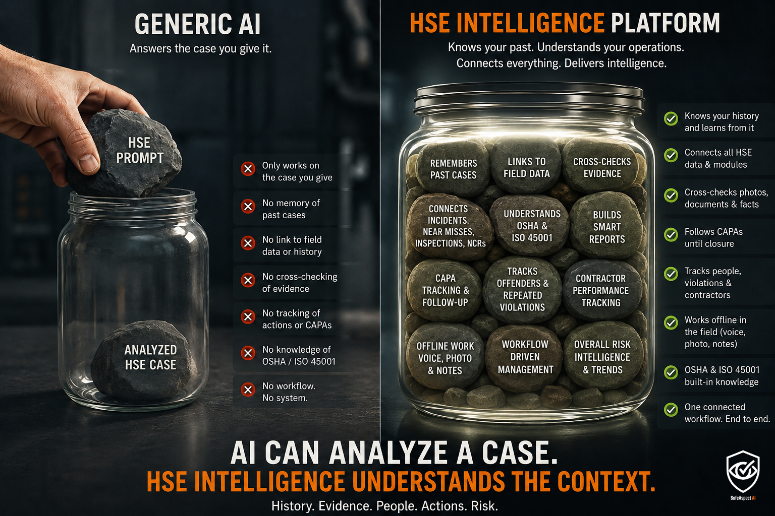Workplace EHS Monitoring Software Tool: From Generic AI to HSE/EHS field reporting